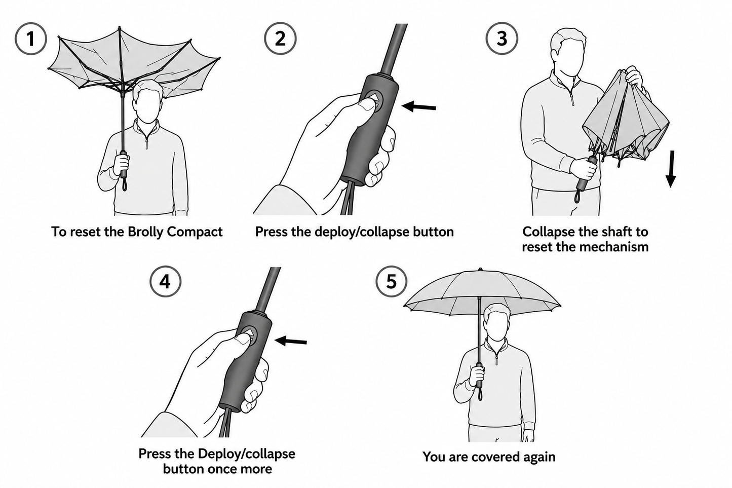 Brolly Compact