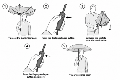 Step-by-step illustration of using a Brolly Compact umbrella with text instructions.